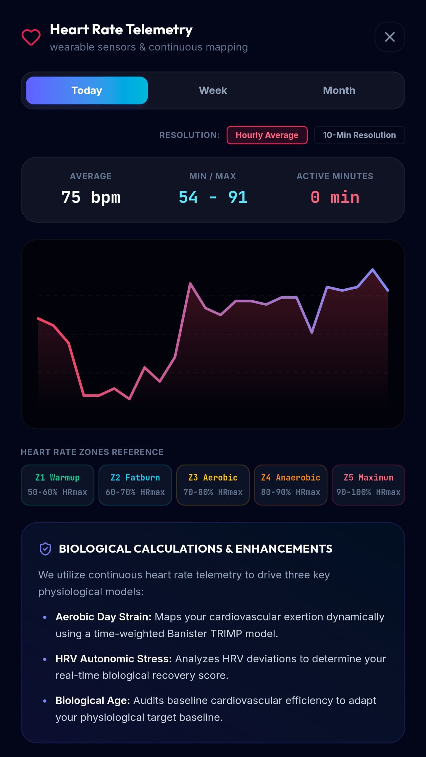 Heart rate telemetry with hourly averages and training zone reference