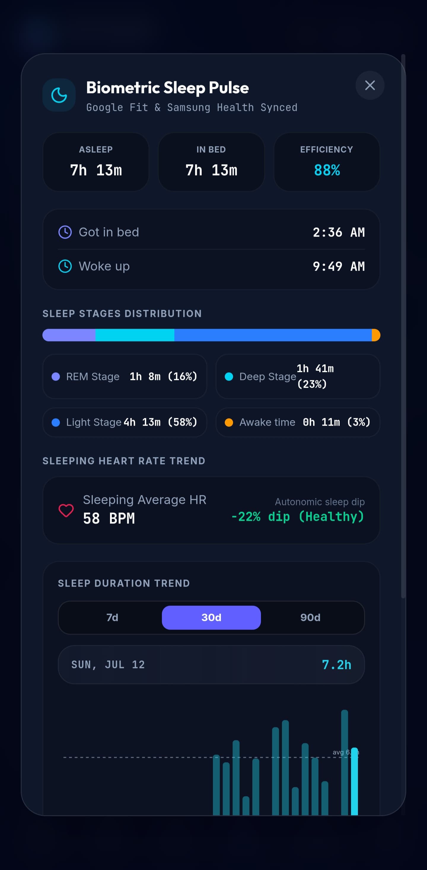 Biometric sleep analysis with stages distribution and sleeping heart rate