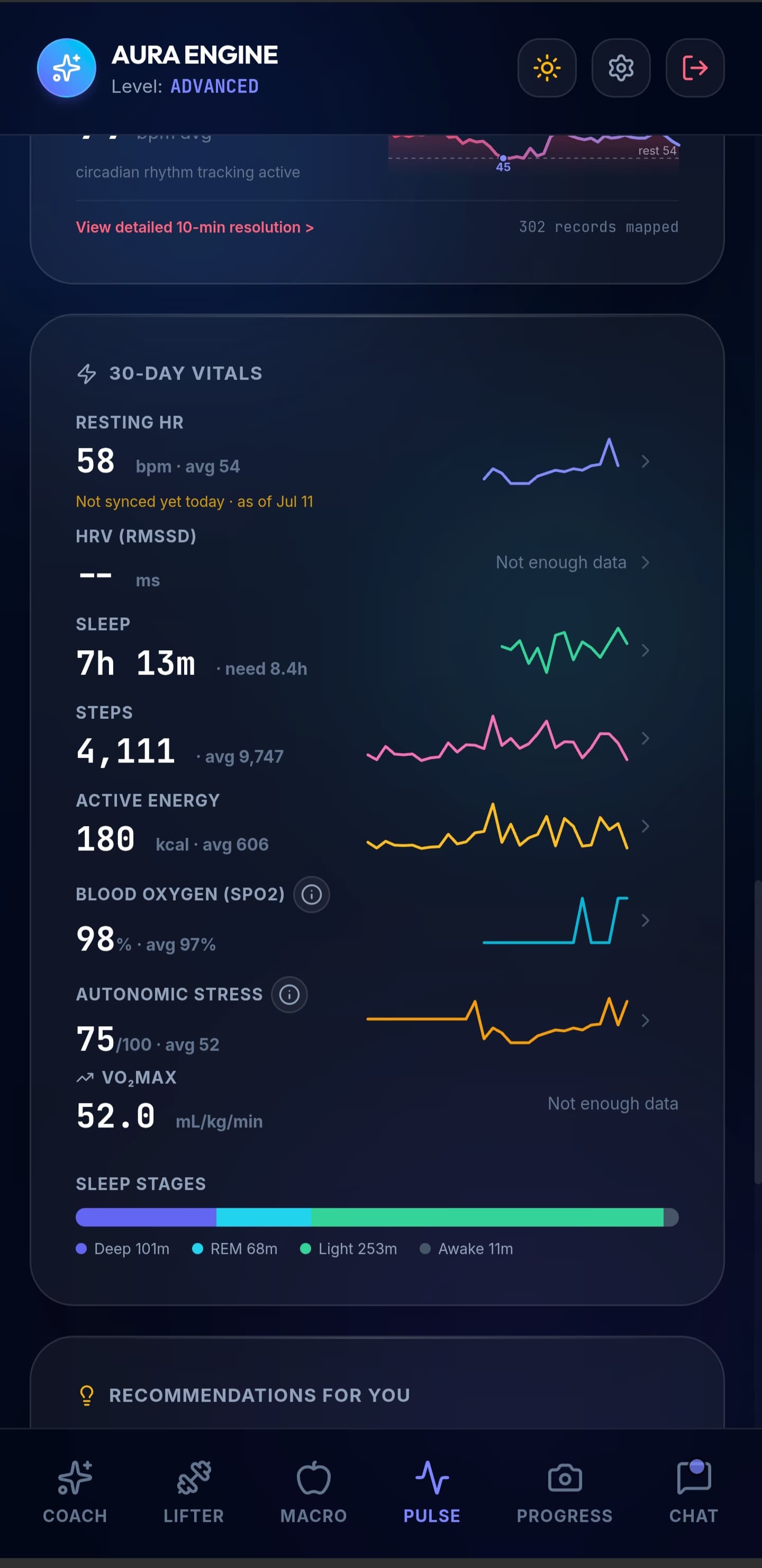 30-day vitals screen with resting HR, sleep, steps, SpO2 and stress trends